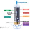 APEX RF-1020 Filter Cartridge