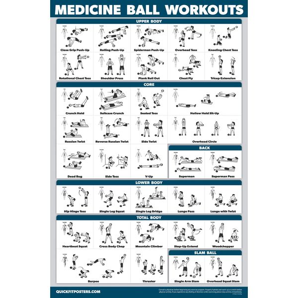 QuickFit Medicine Ball Workout Poster - Exercise Routine for Medicine & Slam Ball (Laminated, 18" x 27")