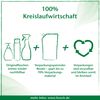 Frosch Aloe Vera Dishwashing Liquid 500ml