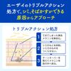 【第3類医薬品】チョコラBBルーセントC 120錠