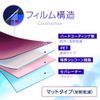 ClearView King Jim Boogie Board BB-17 Screen Protector, Matte (Reducing Reflection), Made in Japan