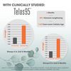 Genius Eternal, Anti-Aging Supplement