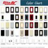 RiteAV HDMI Wall Plate 2 Port - 2 Gang [Gray/Gray]