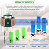 Ultrasonic Mouse Repellent, Squirrel Repeller Rodent Detector Rat Deter Stock