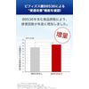 Suntory Lakfit 30 Tablets, Approx. 30 Day Supply