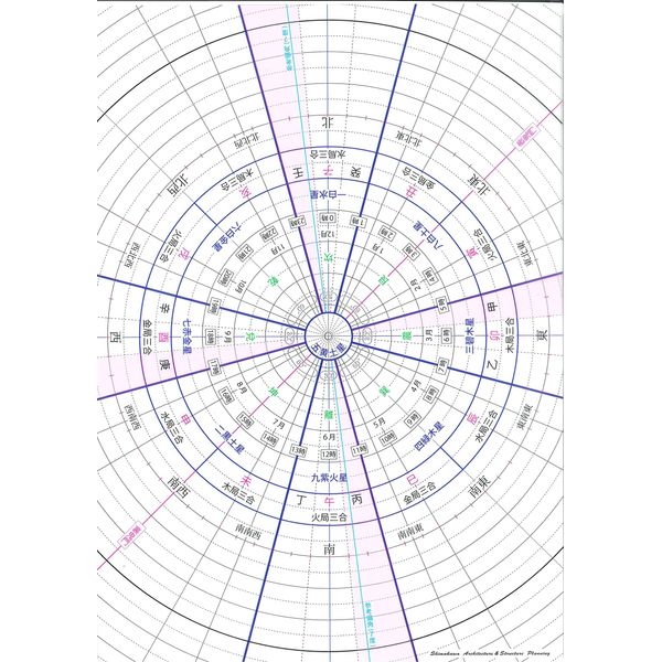 Transparent compass (A5 size) ver.2