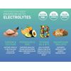 Keto Electrolyte Supplement (120 Capsules) Maximum Electrolytes...