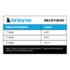 Seal Spray Closed Cell Insulating Foam Can Kit w/Gun Applicator&Cleaner (150 BF)