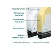 Garage Window Kit w/ Cascade White Insert & Frame 2" Thick Steel Back Doors