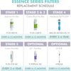 5 Micron Sediment Filter & 10 Micron Carbon Blocks for Reverse Osmosis Systems
