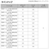 DAIWA Comfortable Climbing Haste 3 Needles No. 9 1.2