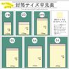 I.S. CE-MD-25 Bubble Mailers, Small Size, 25 Sheets