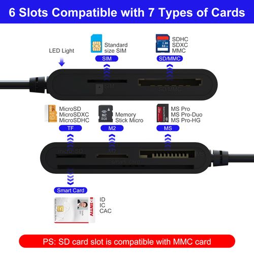 7 in 1 CAC Reader Military Smart Card Reader, DOD Military USB Common Access CAC Reader & SIM/SD/TF/M2/ID/IC/PIV/Camera Card Reader, Memory Stick Card Adapter Compatible with Windows, Linux, MacOS X