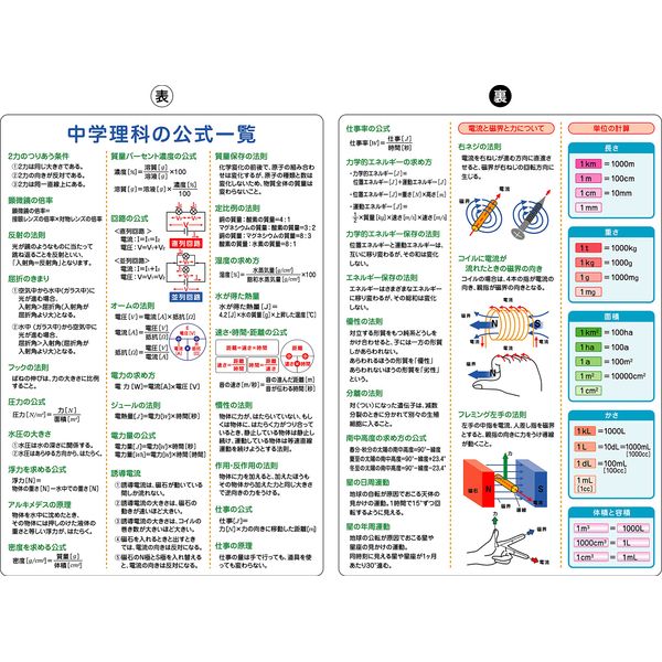 Exam A4 ajiki (Official Science Table)