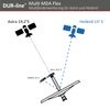 DUR-line Multi MDA Flex - Multifeeder Extension - 1 x Multi Rail, 2 x LNB Feed Holders