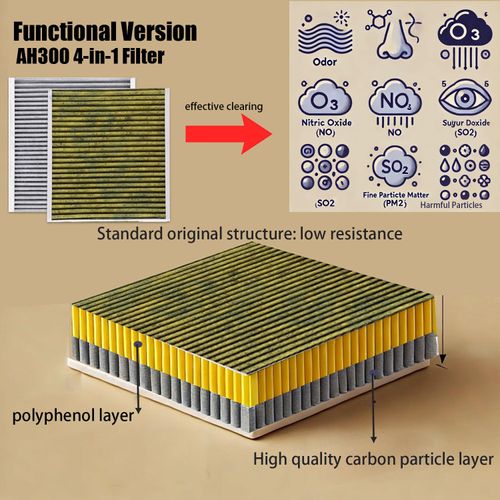 AH300 4-in-1 Filter Replacement Compatible with BONECO H300 H400 W200 Humidifier and Air Purifier