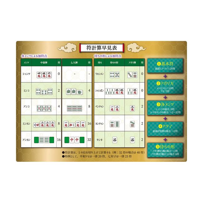 Mahjong Point Calculation Quick Chart ajiki A4