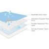Bed Pads for Incontinence Washable Reusable Underpad Large Size 2 Pack 34"x76"