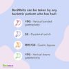 BariMelts B12 Plus, Dissolvable Bariatric Vitamins, Natural Cherry Flavor, 90 Fast Melting Tablets
