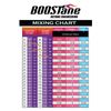 BOOSTane Premium Octane Booster | Up to 100 Octane | 16 oz each | 4 Pack