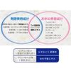 Kuramoto Bijin White Rice Fermented Moist Lotion