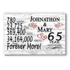 65 Year Anniversary Gift Personalized 65th Wedding Anniversary Present For Coupl