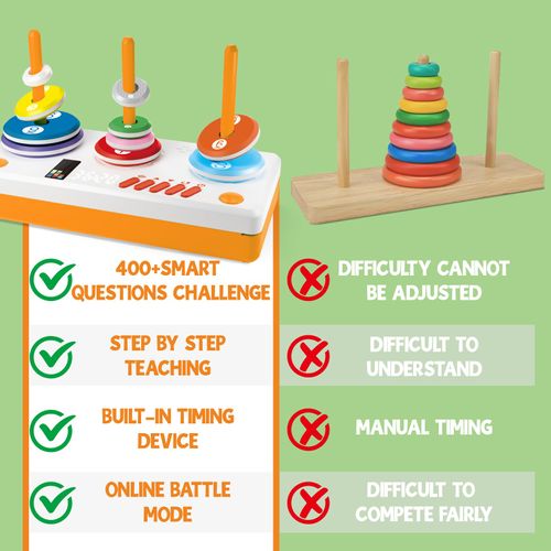 ShenMaster Electronic Tower of Hanoi,Logic Puzzles for Kids & Adult 3-12+,Brain Teaser Gifts for Boys and Girls,Mastermind Game Tower Puzzles Hanoi Logic-Pro(Orange)