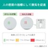 RS-WFEVS2 Wi-Fi Environment Sensor for Ventilation