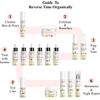 Triple Elastin Pro - Skin Firming - Elastin Boost Serum -Organic- by Visage Pure