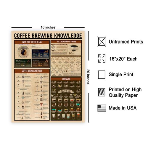 Poster Master Coffee Brewing Knowledge Infographic Print - Food & Drink Art - Educational Typography Art - Great Kitchen or Coffee House Decor - 16x20 Unframed Wall Art