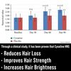 Biotin + Soluble Keratin - 10000mcg Biotin with Clinically Tested Cynatine Keratin. 2-in-1 Hair Growth, Thickening Vitamins Complex. Capsules Supplement for Women, Men with Thinning Hair and Hair Loss