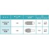 Lion Systema AX Toothbrush, 4 Pieces, 157.2 ft (45 m), Ultra Compact, Normal