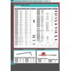 SDN535 ANVIL SCREW FOR INDEXABLE TOOL HOLDERS (2100-0008)