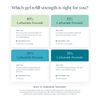 Opalescence 15% Gel Syringes Teeth Whitening Refill Kit - Low Sensivity (4 Syringes) - Cool Mint - Carbamide Peroxide - Made in The USA by Ultradent Tooth Whitening 5195-2