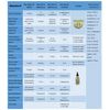 Amazing-O Stabilized Liquid Ozone Improves Energy, Oxygen, Nutrient Absorption
