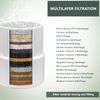 Can-Meageren Replacement Filter Compatible For for jolie shower head filter (2 pcs)