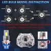 D4S D4R LED Headlight Bulb Conversion 80000LM Super Bright Replace Xenon HID