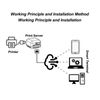 USB 2.0 Network Print Server, Wireless Print Server Support Image Printing, Max Support 256GB, Linux 3.4, XP and Later, for IOS (US Plug 100-240V)