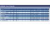 Blue Print ADZ98106 CV Boot Kit, pack of one