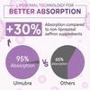 Liposomal Saffron Supplements 88.5 mg Maximum Absorption 100% Pure Saffron