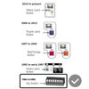 Sale For LiftMaster 61LM 81LM Compatible 9 Code Switch Gate Garage Door Remote