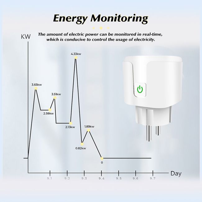 AUBESS Zigbee EU Smart Plug Smart Home Wireless Remote Control Power M