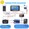 Solar Charge Controller, Topcloud 30A Solar Panel Controller 12V/24V PWM Auto Parameter Adjustable LCD Display Solar Panel Battery Regulator with Dual USB Port