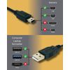 SvediTec USB Kabel passend für Canon EOS 2000D Digitalkamera - Datenkabel - Länge 5m
