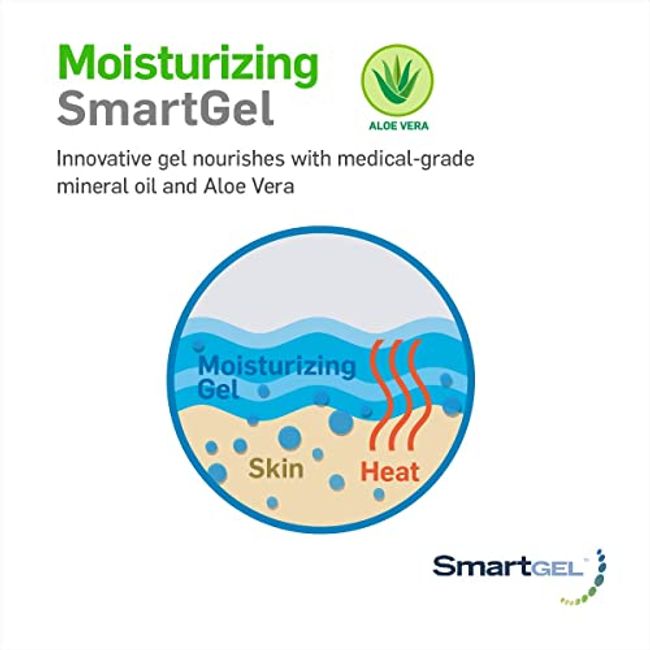 NatraCure Gel Corn Pads with Moisturizing SmartGel Technology