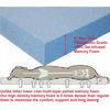 QUANTITY=2 ORTHOPEDIC Heavy Duty Waterproof MEMORY FOAM PET DOG BED Small Medium