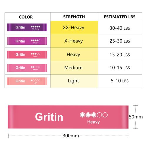 Gritin Resistance Bands [Set of 5] Fitness Band Gymnastic Band 100% Natural Latex Thera Band with Exercise Instructions in German and Carry Bag for Muscle Building, Yoga, Crossfit, Gymnastics, etc.