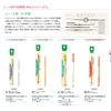 Clover Crochet Hook, Double-Ended