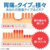 [2nd-Class OTC Drug] Sucrate Gastrointestinal S (powder) 12 capsules