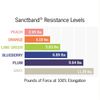 Sanctband Resistive Band - 6 Yard – Plum (Extra Heavy)